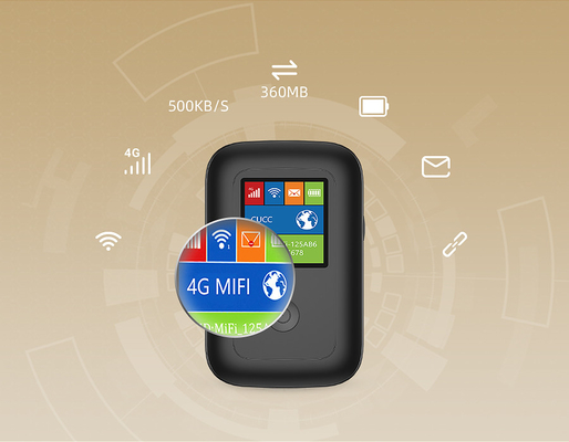 Мобильная Точка доступа 4G портативная WiFi