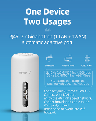 Маршрутизатор 1800Mbps диапазона 5Ghz CPE двойной беспроводной открывает чернь с SIM-картой