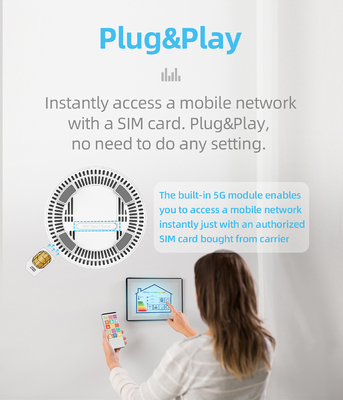 Мобильный двойной маршрутизатор диапазона 5Ghz Wifi с SIM-картой 1800Mbps открывает