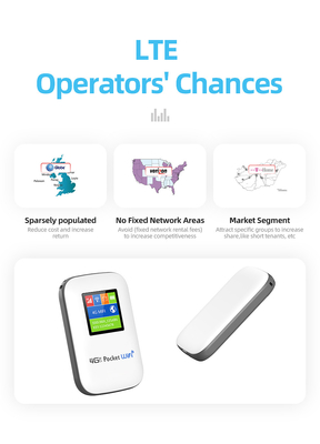 Открытый перемещением маршрутизатор Mifi