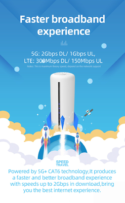 маршрутизатор N1 N41 N77 N78 N79 модема 2.4GHz 5G NR 5Ghz Wifi