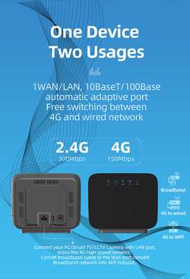Домашний маршрутизатор CPE 4G Lte крытый с SIM-картой прорезает двойные внешние антенны для офиса